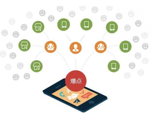 连城为什么越来越多的企业通过软文营销来引流